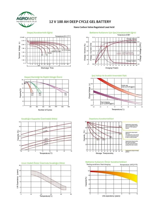 Agromot 12V 100Ah Jel Akü - Nano Carbon Deep Cycle