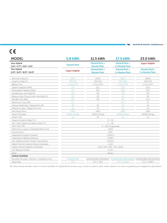 TommaTech Hightech Power BoosterPack 5.8kWh Lityum Batarya