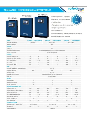 TommaTech New 1K 12V MPPT 1Faz 1000w Akıllı İnverter
