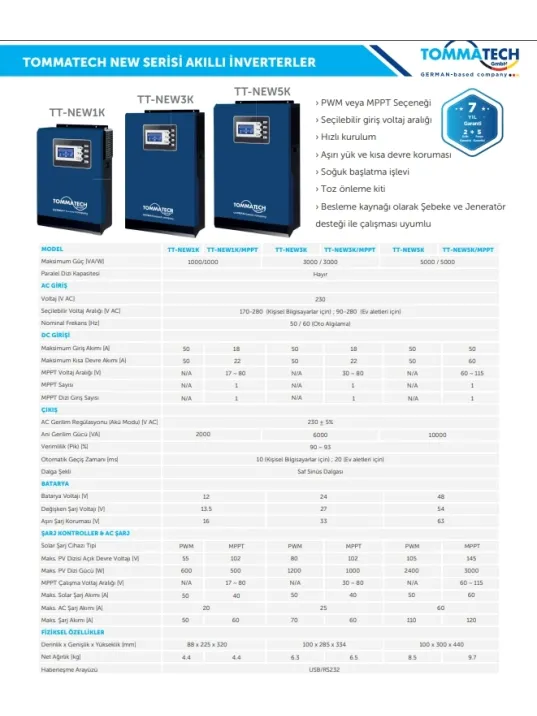 TommaTech New 1K 12V MPPT 1Faz 1000w Akıllı İnverter