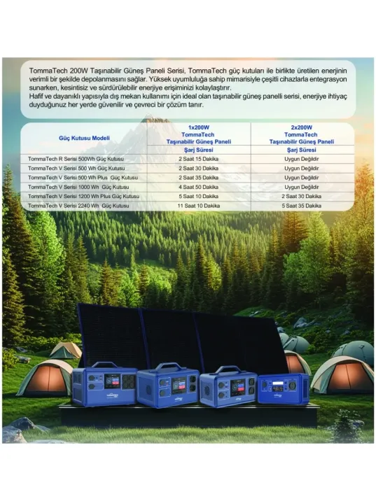 Tommatech 200W Katlanabilir Taşınabilir Güneş Paneli – Topcon N-Type, Etfe Kaplama– Rka Enerj